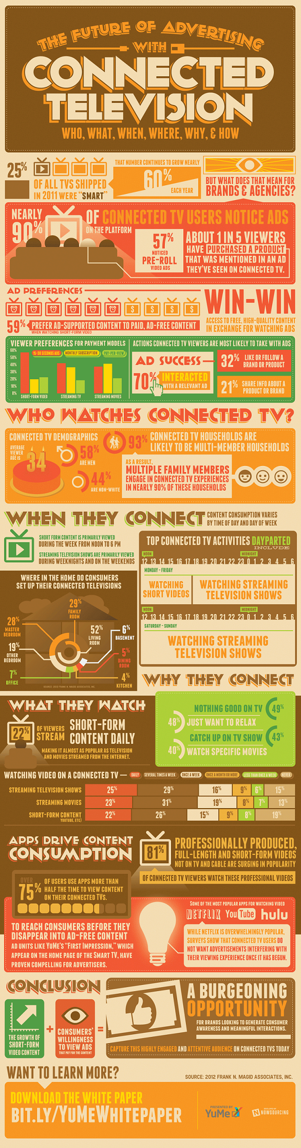 home theater installation infographic